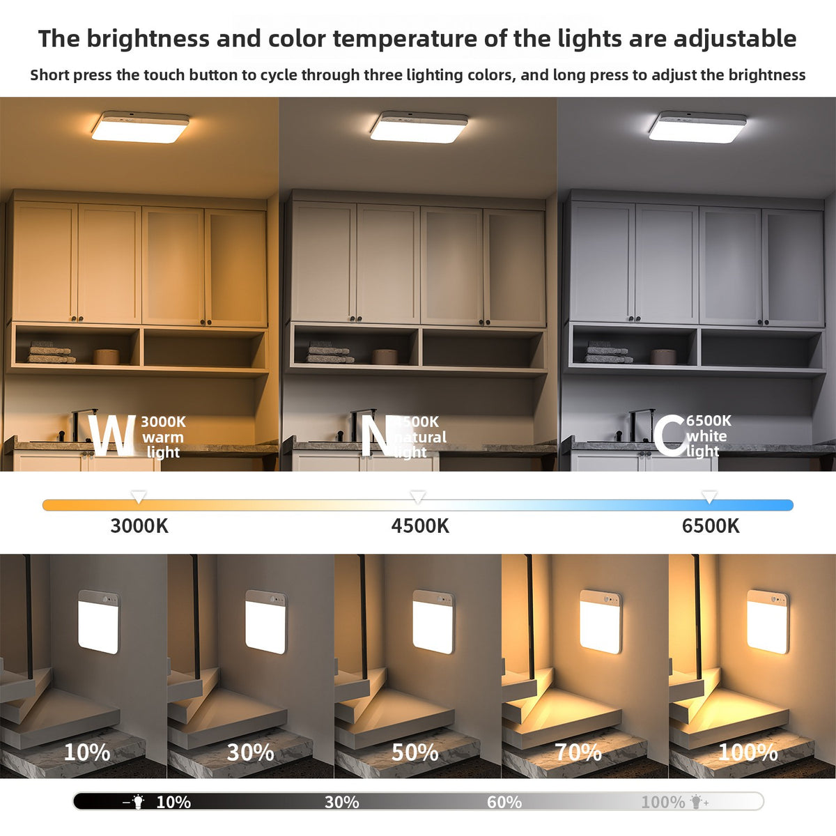 Wardrobe Light | Rechargeable Motion Sensor Ceiling Light with Remote for Wardrobes, Cupboards, Stairs & Hallways | No Wiring, Magnetic, 20cm