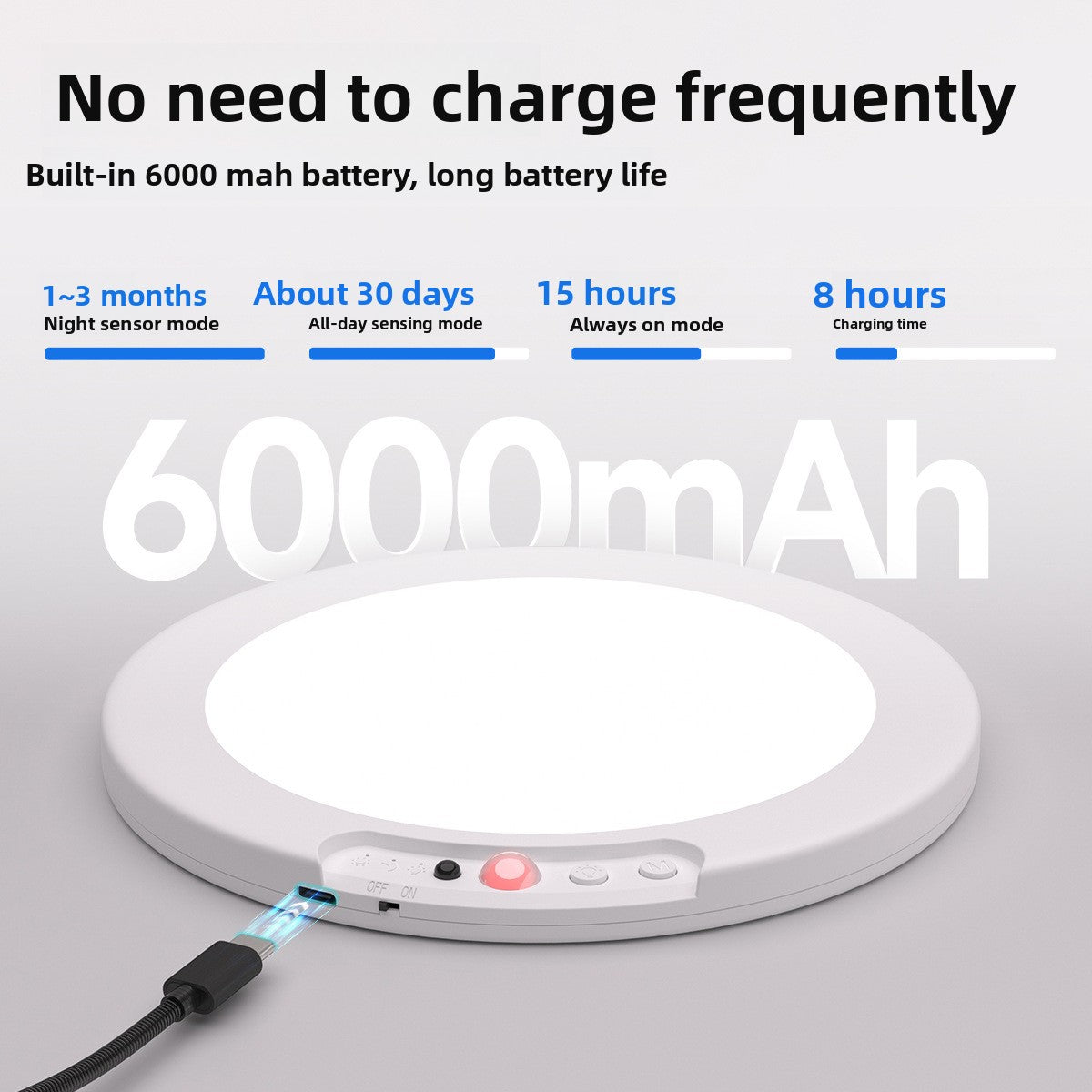 Rechargeable Ceiling Light | Motion Sensor LED Panel for Wardrobe, Cupboard, Loft, Garage & Hallway | No Wiring, Remote, 3 Light Colours, 19cm
