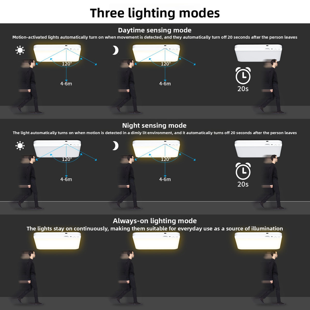 Wardrobe Light | Rechargeable Motion Sensor Ceiling Light with Remote for Wardrobes, Cupboards, Stairs & Hallways | No Wiring, Magnetic, 20cm
