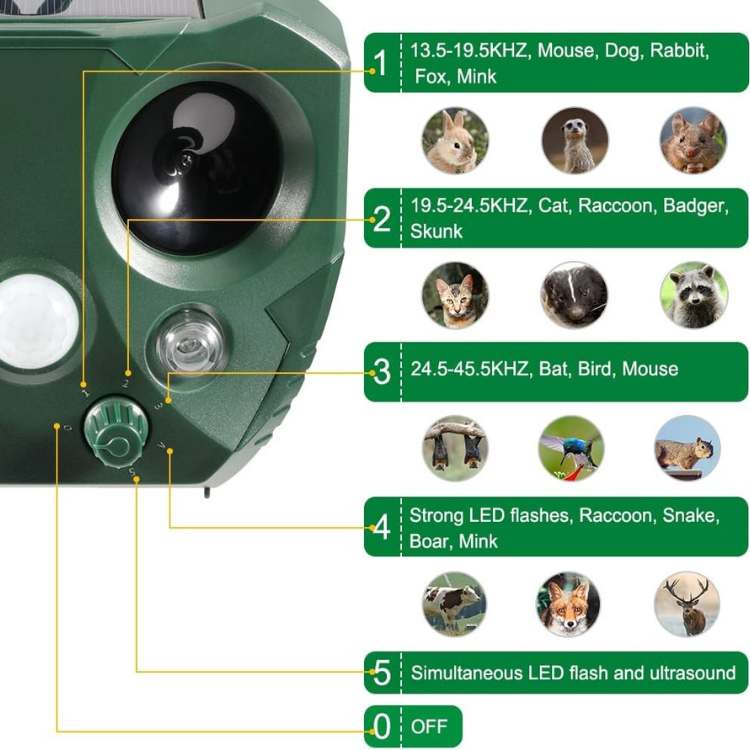 Garden Defender | Ultrasonic Pest Control Device with Motion Sensor | Eco-Friendly Solution for Year-Round Protection 2