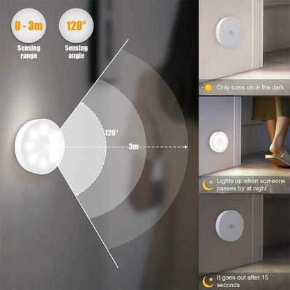 Wireless cabinet wardrobe night light 3 colour modes
